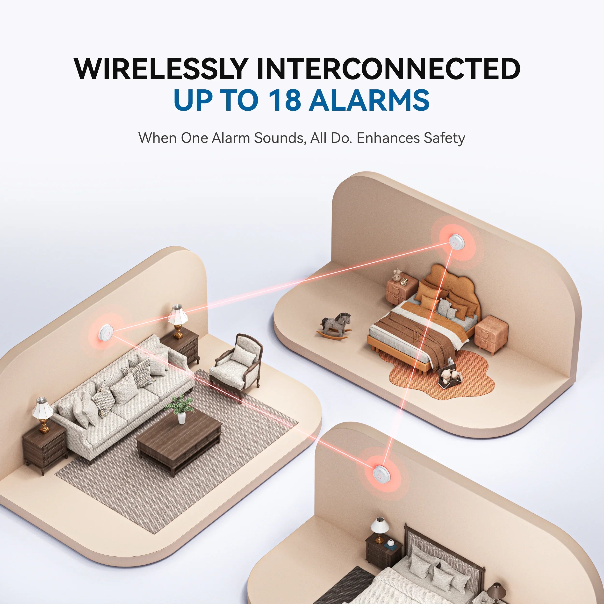 SITERWELL GS886A-3RFDT Wireless Interconnected Smoke & CO Alarm (Detector) with 10-Year Battery (A8612B-4R)