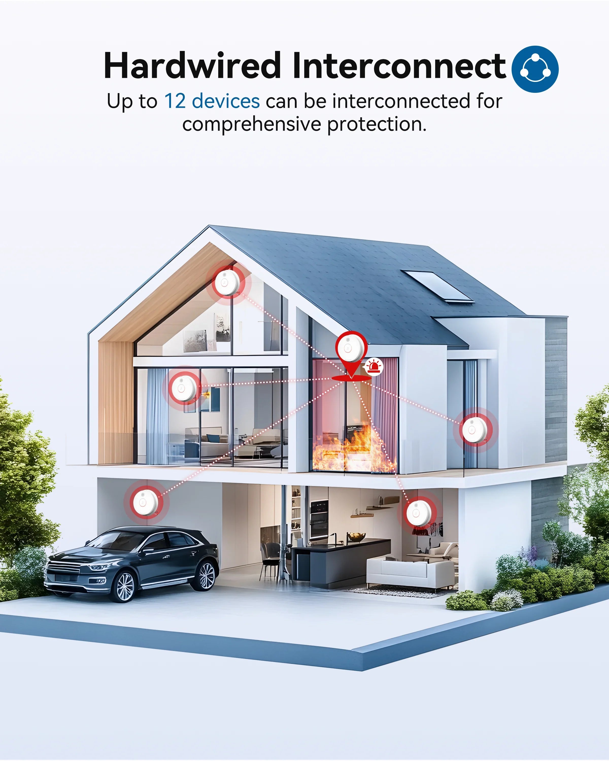 SITERWELL GS562A Hardwired Interconnected Smoke Alarm(Detector) with Test/Silence Button | 9V Backup Battery | UL217 Listed