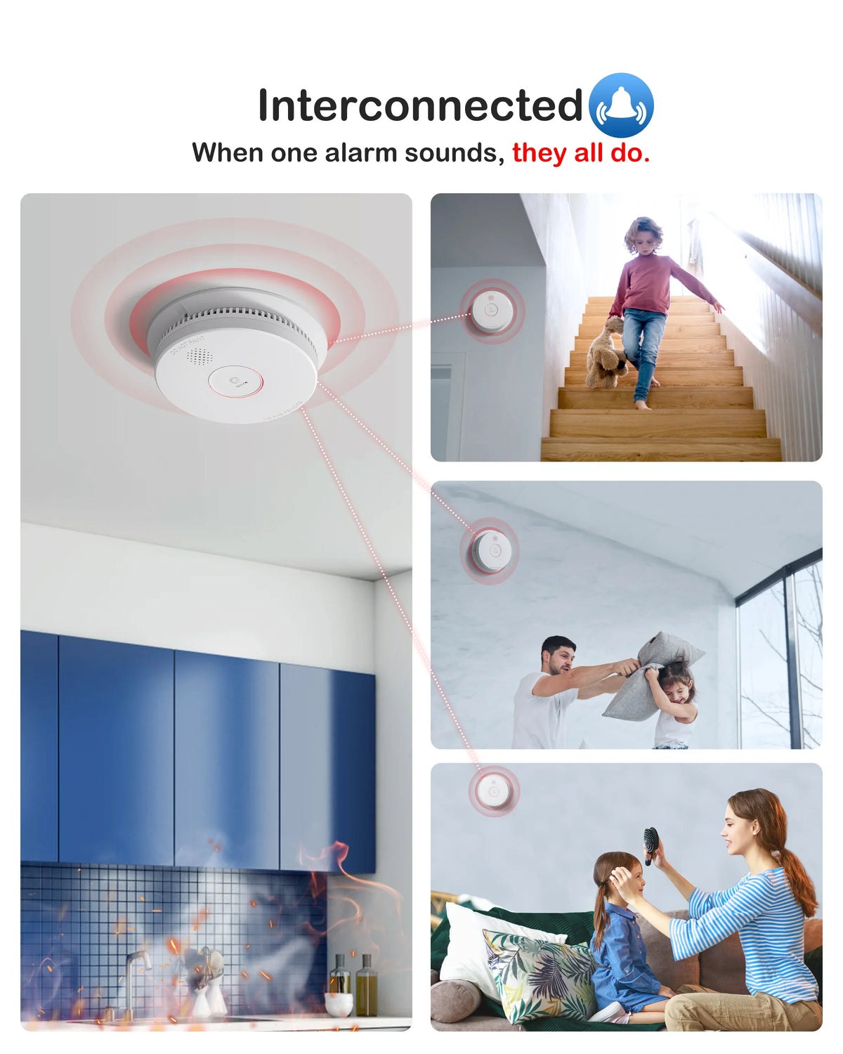 SITERWELL GS562A Hardwired Interconnected Smoke Alarm(Detector) with Test/Silence Button | 9V Backup Battery | UL217 Listed