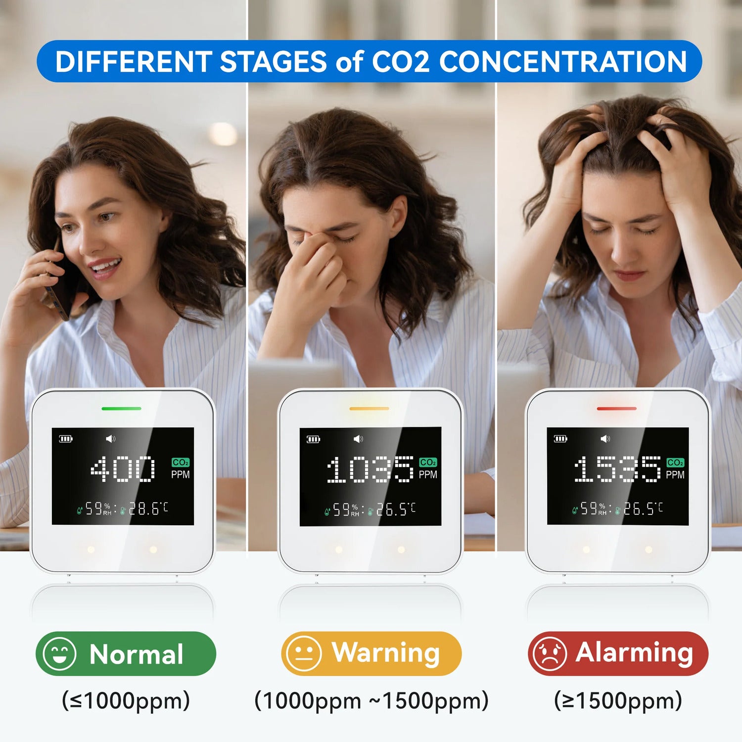 SITERWELL GS245 Indoor CO2 Alarms, Air Quality Monitor